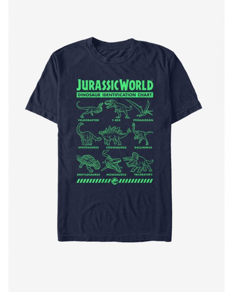 Jurassic Park Dino Identification T-Shirt $6.88 T-Shirts